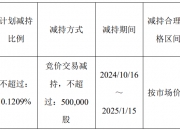 燕东微(688172.SH)：国家集成电路基金未减持公司股份 减持计划实施完毕
