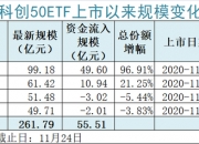 科创板活跃股榜单：237股换手率超5%