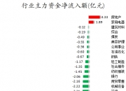 软通动力龙虎榜数据（9月30日）