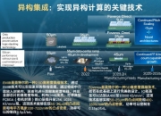 助推国产算力水平突破 “前进·AI异构计算平台”发布