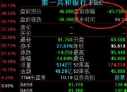 恒指期货夜盘跌幅扩大至2%，富时A50指数期货现跌1.36%