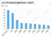 城市24小时 | 中部大省，即将迎来一个万亿产业