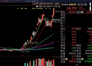 10月1日中粮资本涨停分析：金融科技，保险，期货概念概念热股