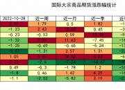 （2024年10月1日）今日美燕麦期货最新价格行情