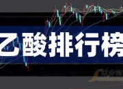 荣盛石化大宗交易成交828.00万元