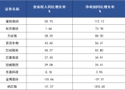 先锋精科科创板IPO注册生效 深耕半导体产业链“卡脖子”领域