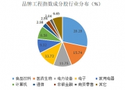 日本9月制造业PMI终值为49.7，前值49.6
