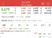 同花顺今日涨停 两机构合计净买入1.67亿元