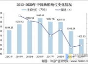 #韩国拟从中国进口1100吨大白菜 进口量取决于韩国国内供需平衡的需要