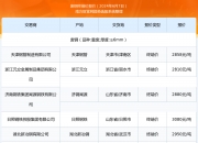（2024年10月2日）今日美玉米期货最新价格行情查询