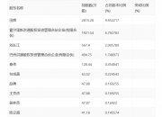 洪通燃气披露总额3000万元的对外担保，被担保方为哈密交投洪通能源有限公司