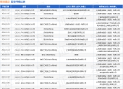 【企业动态】金通灵新增1件法院诉讼，案由为买卖合同纠纷
