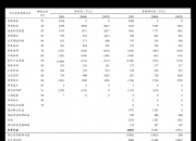 爱玛科技：可转债转股价格调整为39.11元/股