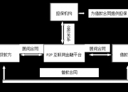 衢州发展披露总额5亿元的对外担保，被担保方为浙江新湖集团股份有限公司