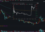 东方财富：公司目前经营情况及内外部环境未发生重大变化