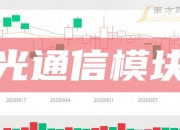 7月5日法尔胜涨停分析：环保，固废处理，光通信概念热股