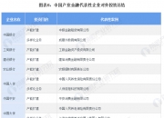 人保伴您前行,人保财险 _2024中医装备行业市场发展现状及竞争格局、未来趋势分析