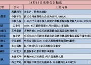 【公告精选】远达环保、松发股份均筹划重大资产重组；多家公司股东拟减持股份