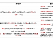 新三板创新层公司天蓝地绿新增专利信息授权：“一种绿化工程施工安全围栏”