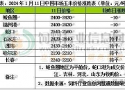 （2024年10月3日）今日美黄豆期货最新价格行情