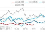 （2024年10月3日）今日美小麦期货最新价格行情查询