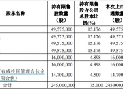 10月限售股解禁规模为年内最小