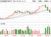 富时中国A50指数期货跌幅扩大至2%