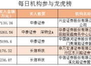 龙虎榜机构新动向：净买入10股 净卖出9股