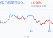 COMEX黄金期货收跌0.17%，报2680.2美元/盎司