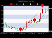 【企业动态】邵阳液压新增4件判决结果，涉及买卖合同纠纷