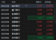 富时中国A50指数期货持续拉升，涨幅扩大至2%