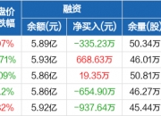 魏冰接任启明星辰法定代表人 启明星辰增资至12.18亿元