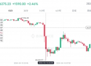 突发！比特币大跌，超8万人爆仓！鲍威尔发声