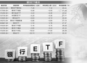 港股上演V形“大反攻”，这家银行股一度涨超200%！知名分析师：是反转，不是反弹！