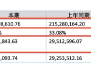 新三板创新层公司晨泰科技新增专利信息授权：“一种高防护等级智能电表”