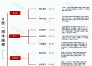 郑眼看盘 | “政策牛”确立，逢震荡宜增持