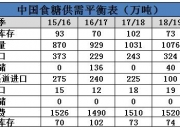 2024年10月5日今日白糖价格最新行情走势