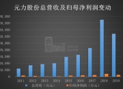 现代投资：目前长韶娄高速处于盈利状态，去年净利润约1.6亿元