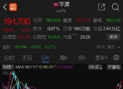 昨夜，美股歇火，中国金龙指数再创年内新高！