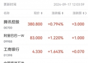 恒生指数涨幅扩大至1%