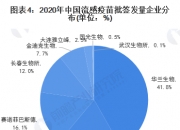 百克生物： 公司积极推进冻干鼻喷流感疫苗生产及批签发工作，将根据市场情况合理安排相关工作