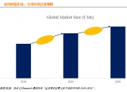 昂利康：公司子公司江西淳迪生物科技有限公司维生素D3系列产品目前产能能够满足订单需求