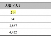 星际时尚让利致毛利率下滑：依赖少量客户存隐忧，现金流大起大落