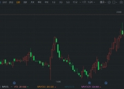 港股内房股逐渐回落，万科企业跌近10%
