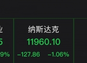 美股小幅低开 特斯拉跌超4%
