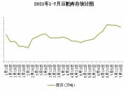 国内豆粕市场跟涨动力不强 假期美豆或重回下跌