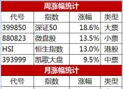 大盘暴涨之际，这些公司伺机大幅减仓！