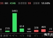 恒生科技指数跌幅超5%