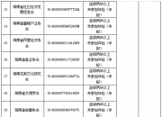 仁智股份：收到《行政处罚事先告知书》