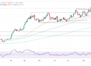 陆金所控股港股涨超25% 较本月低点反弹超过60%